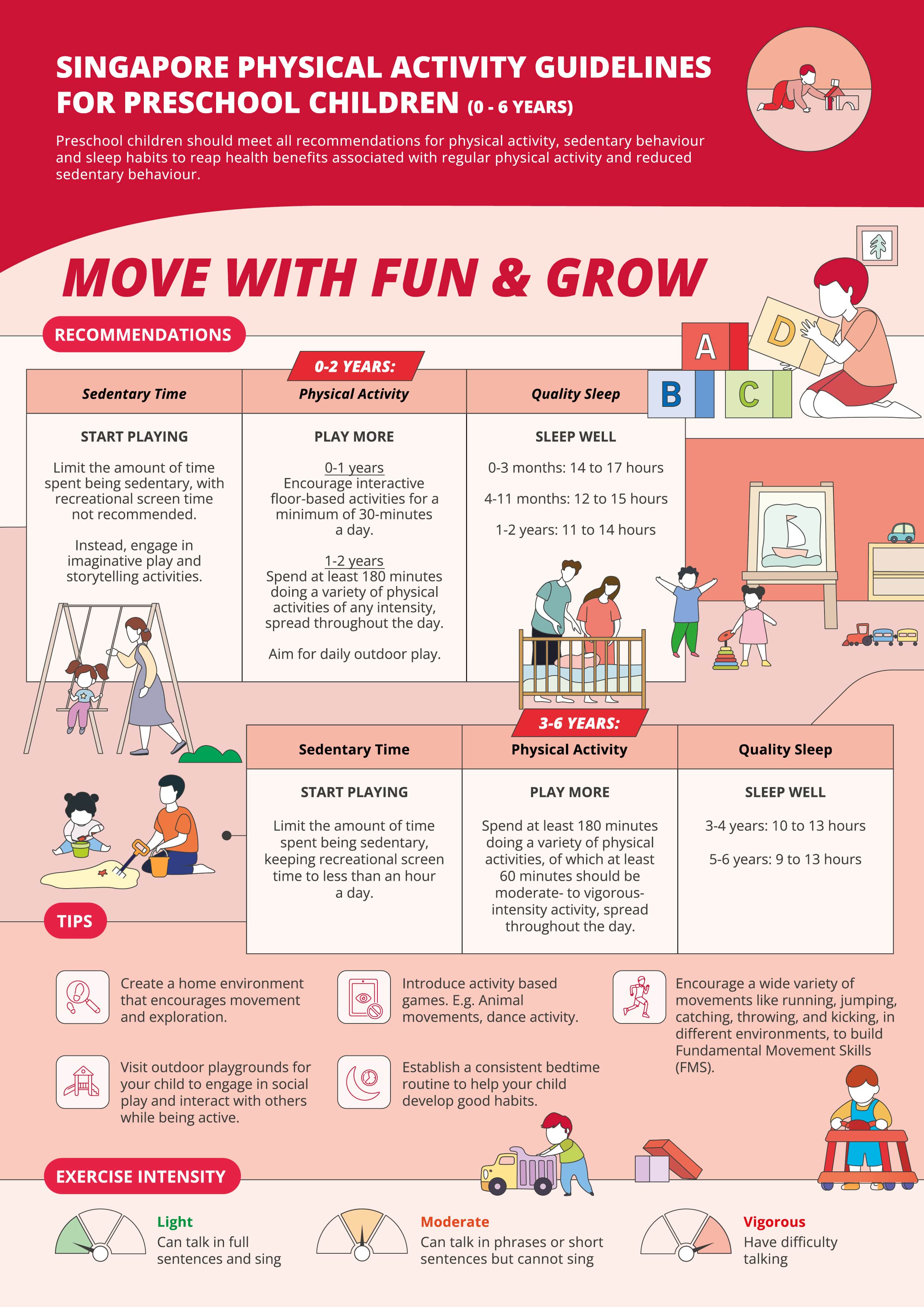 ActiveSG Circle - Singapore Physical Activity Guidelines